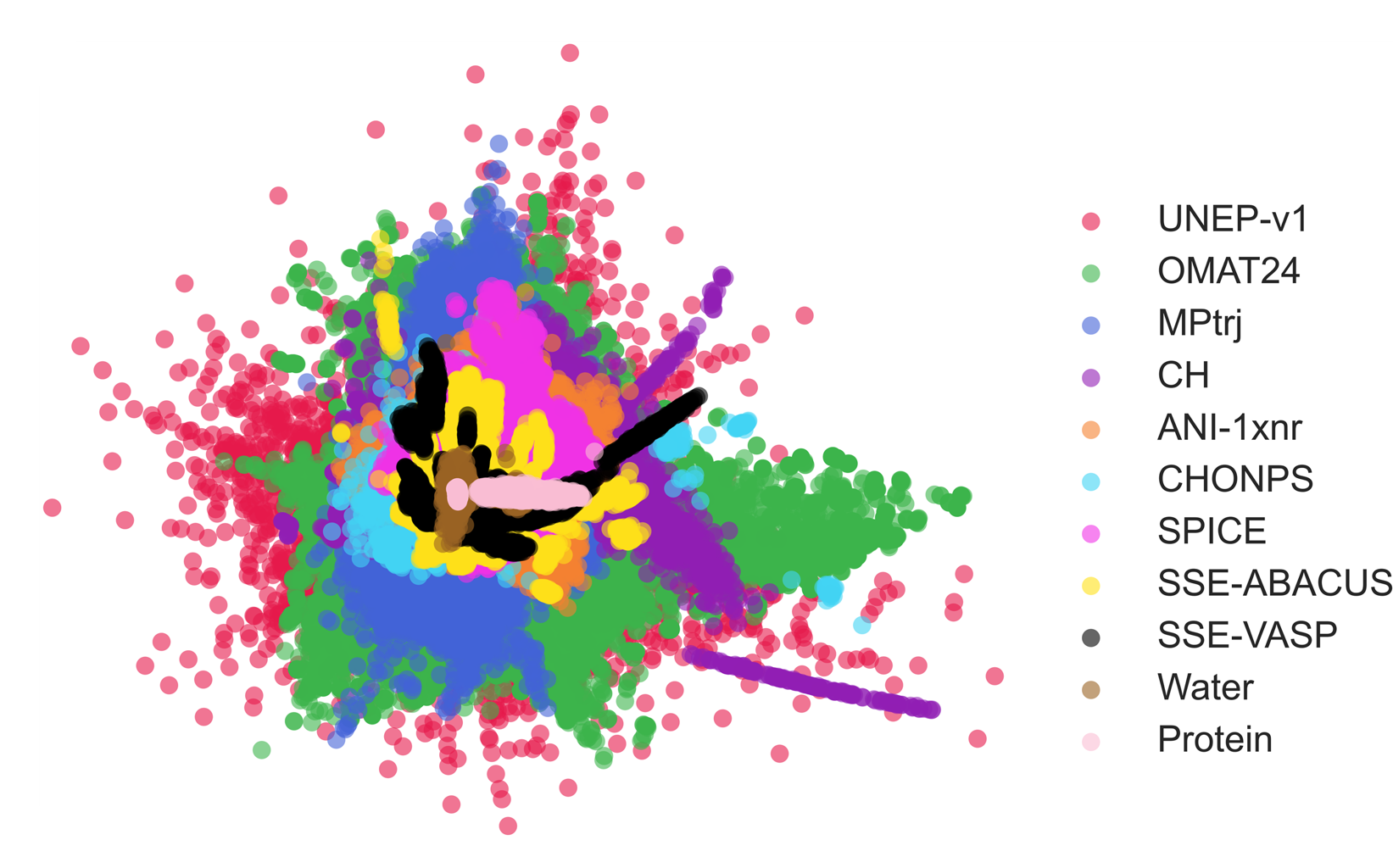 NEP89 chemical space visualization